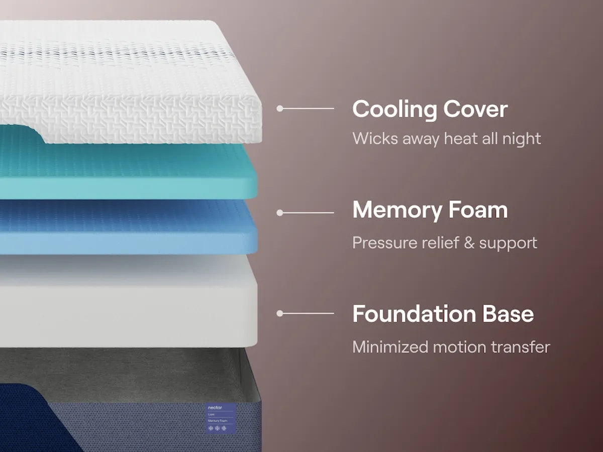 Nectar Foam Luxe 5.1 White King Mattress - M12741