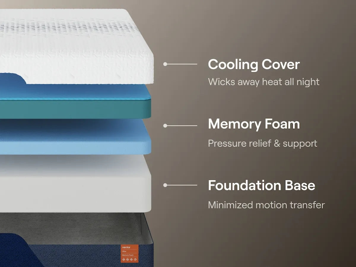 Nectar Ultra Memory Foam 5.1 White California King Mattress - M12851CR
