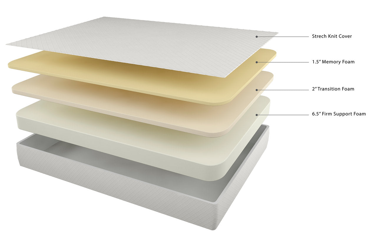 10 Inch Chime Memory Foam White Full Mattress in a Box - M69921 - Bien Home Furniture & Electronics