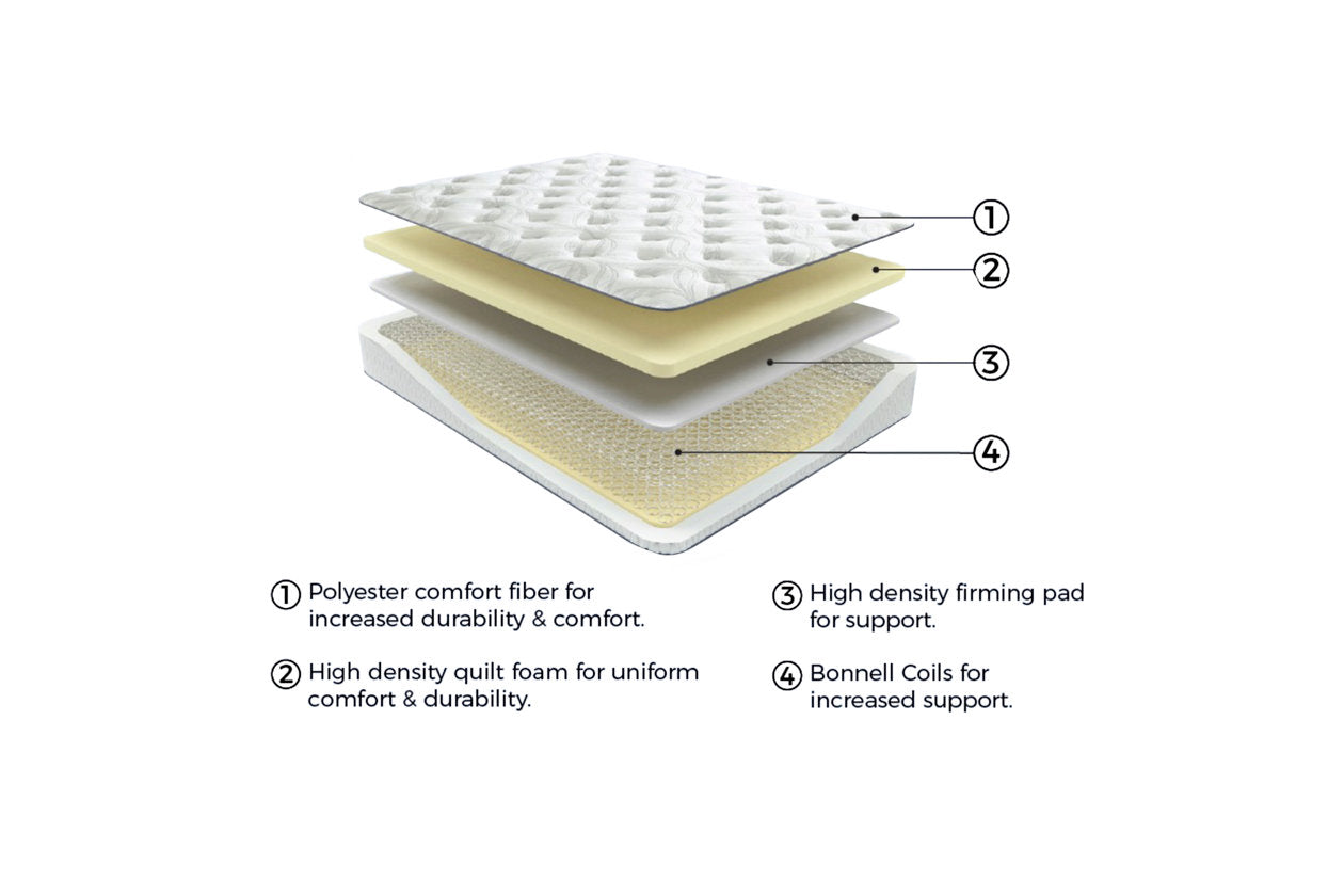 8 Inch Bonnell Hybrid White King Mattress - M58741 - Bien Home Furniture & Electronics