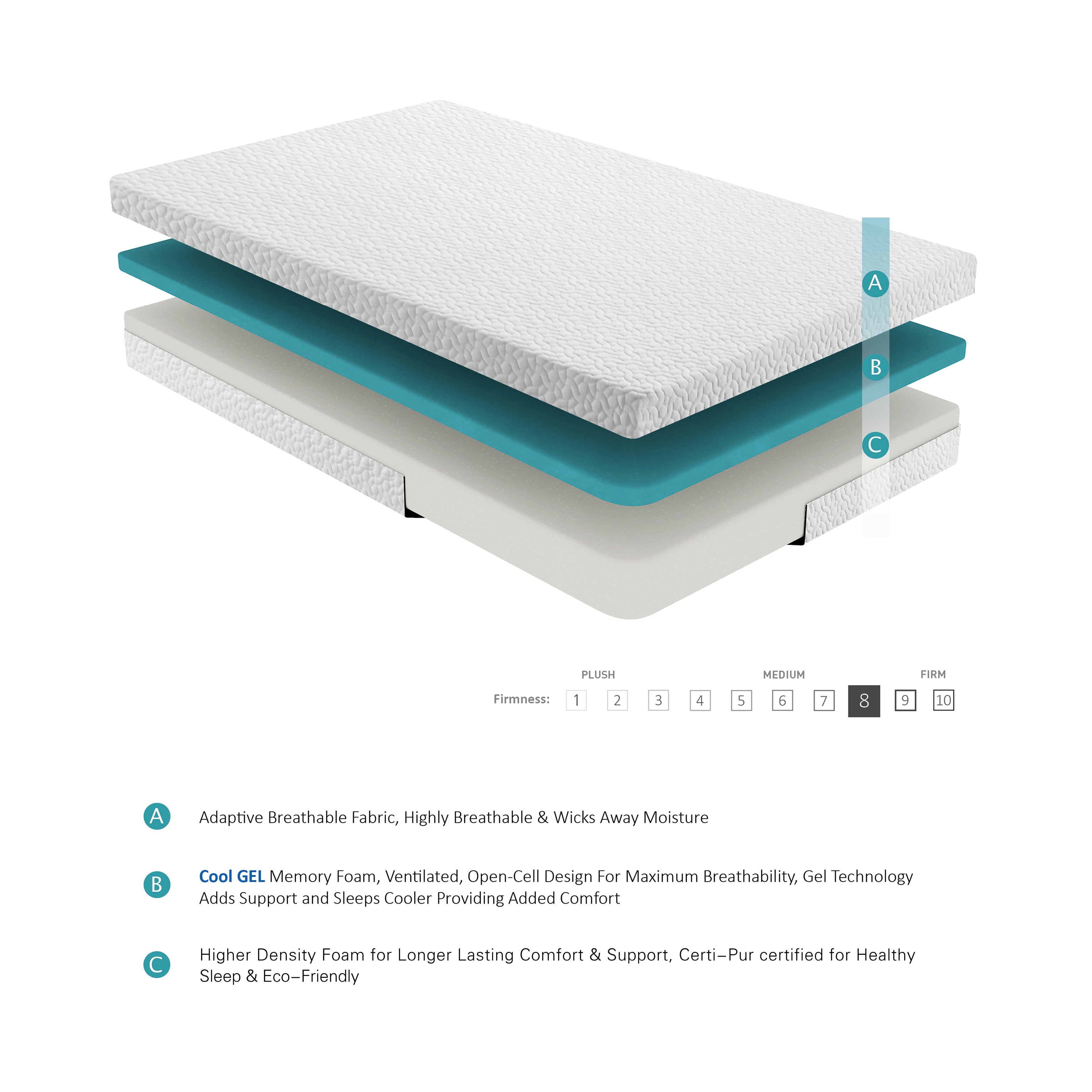 MT-G06F 6" Full Gel-Infused Memory Foam Mattress - MT-G06F - Bien Home Furniture & Electronics