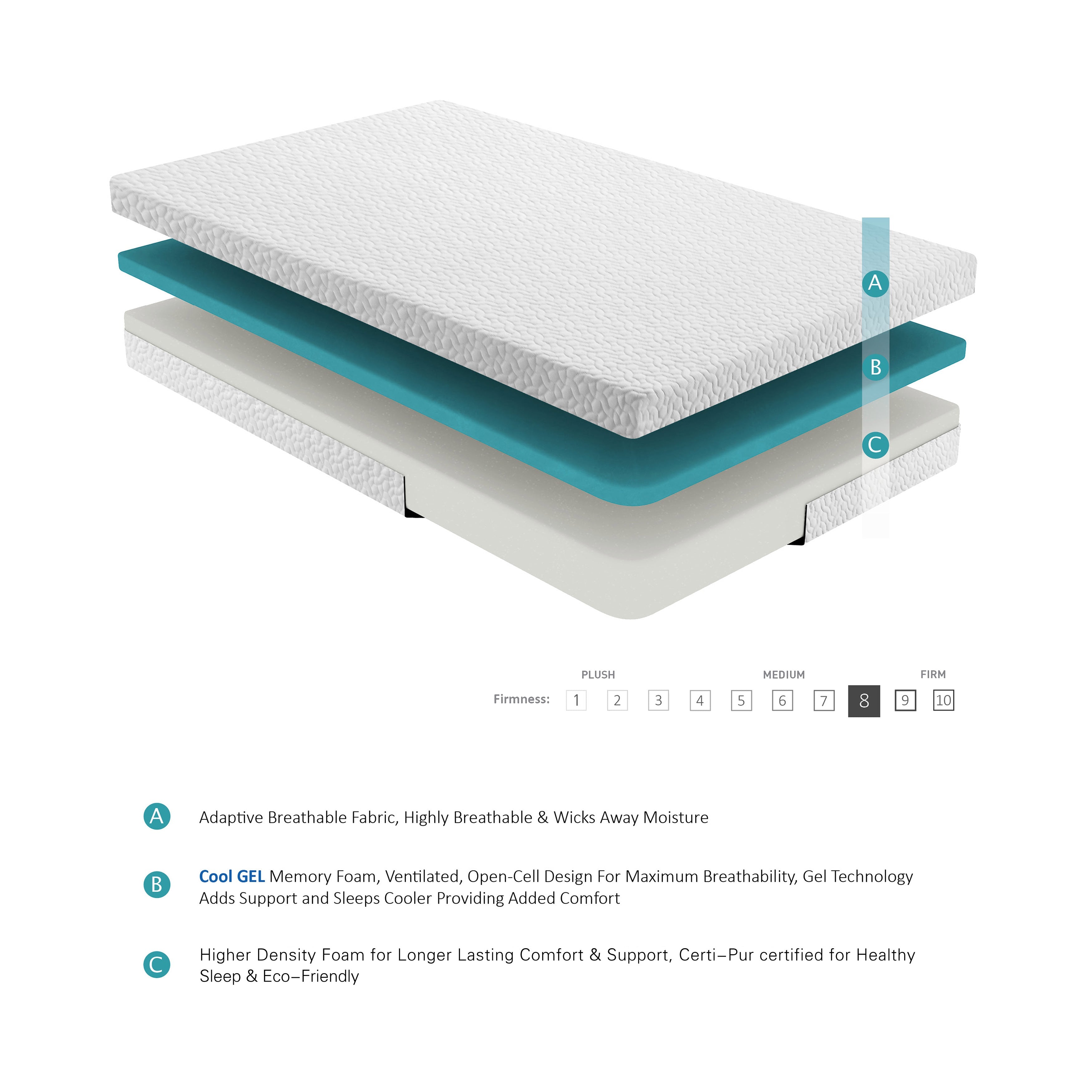 MT-G06F 6&quot; Full Gel-Infused Memory Foam Mattress - MT-G06F - Bien Home Furniture &amp; Electronics