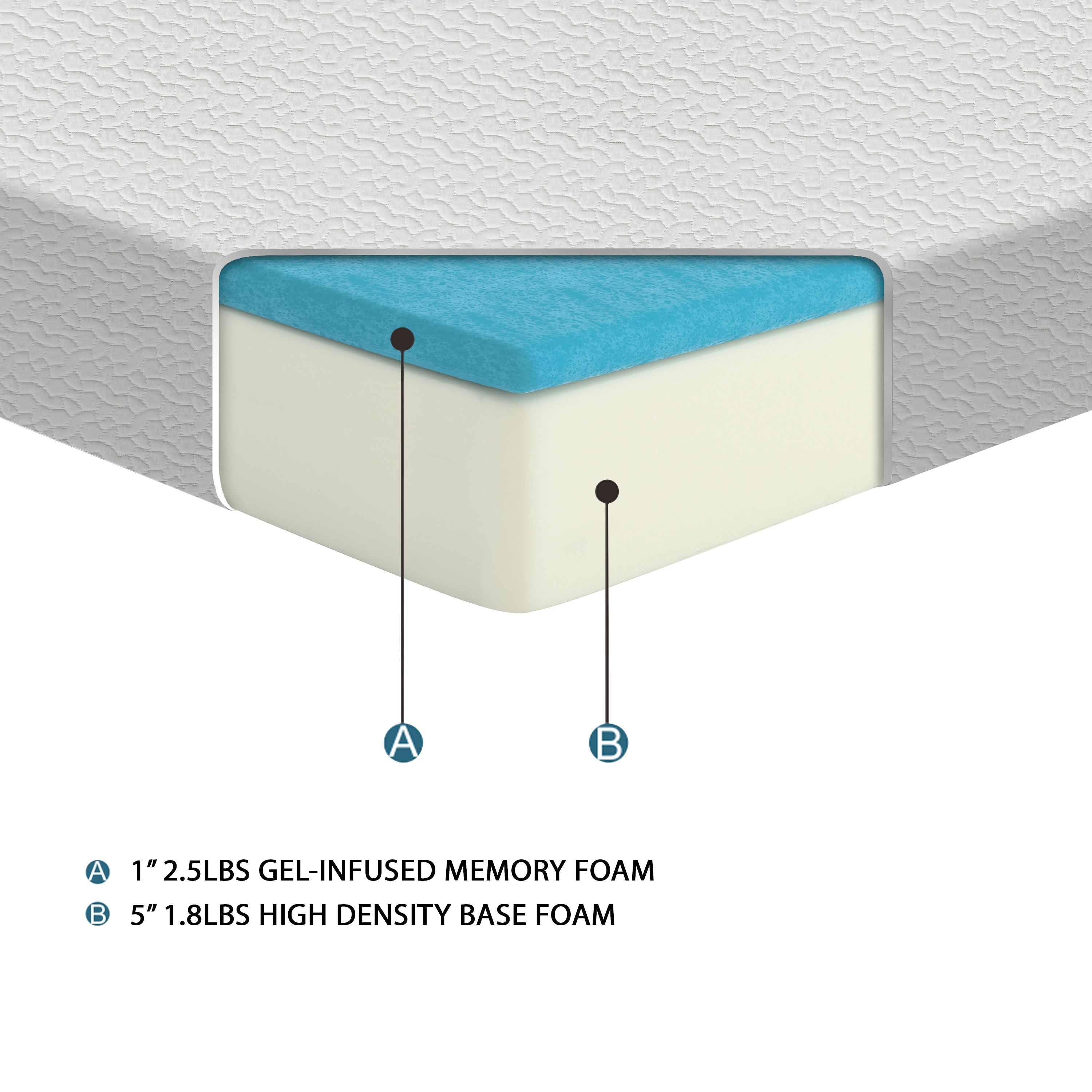 MT-G06F 6&quot; Full Gel-Infused Memory Foam Mattress - MT-G06F - Bien Home Furniture &amp; Electronics