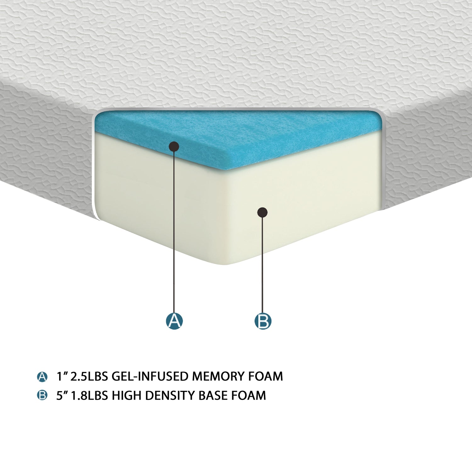 MT-G06T 6&quot; Twin Gel-Infused Memory Foam Mattress - MT-G06T - Bien Home Furniture &amp; Electronics