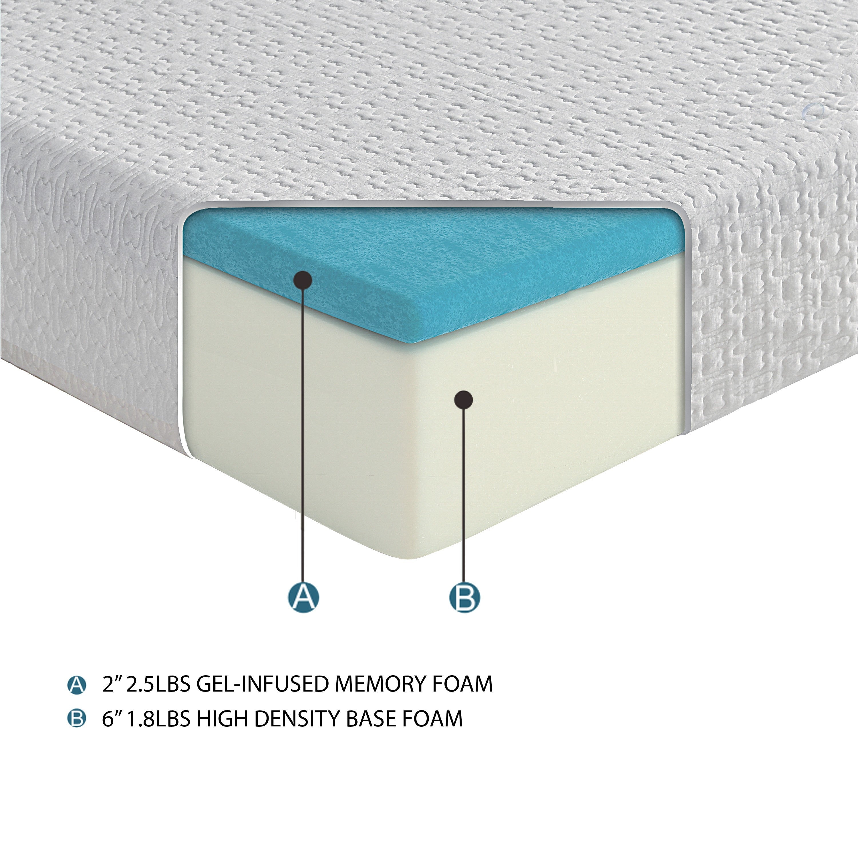 MT-G08T 8" Twin Gel-Infused Memory Foam Mattress - MT-G08T - Bien Home Furniture & Electronics