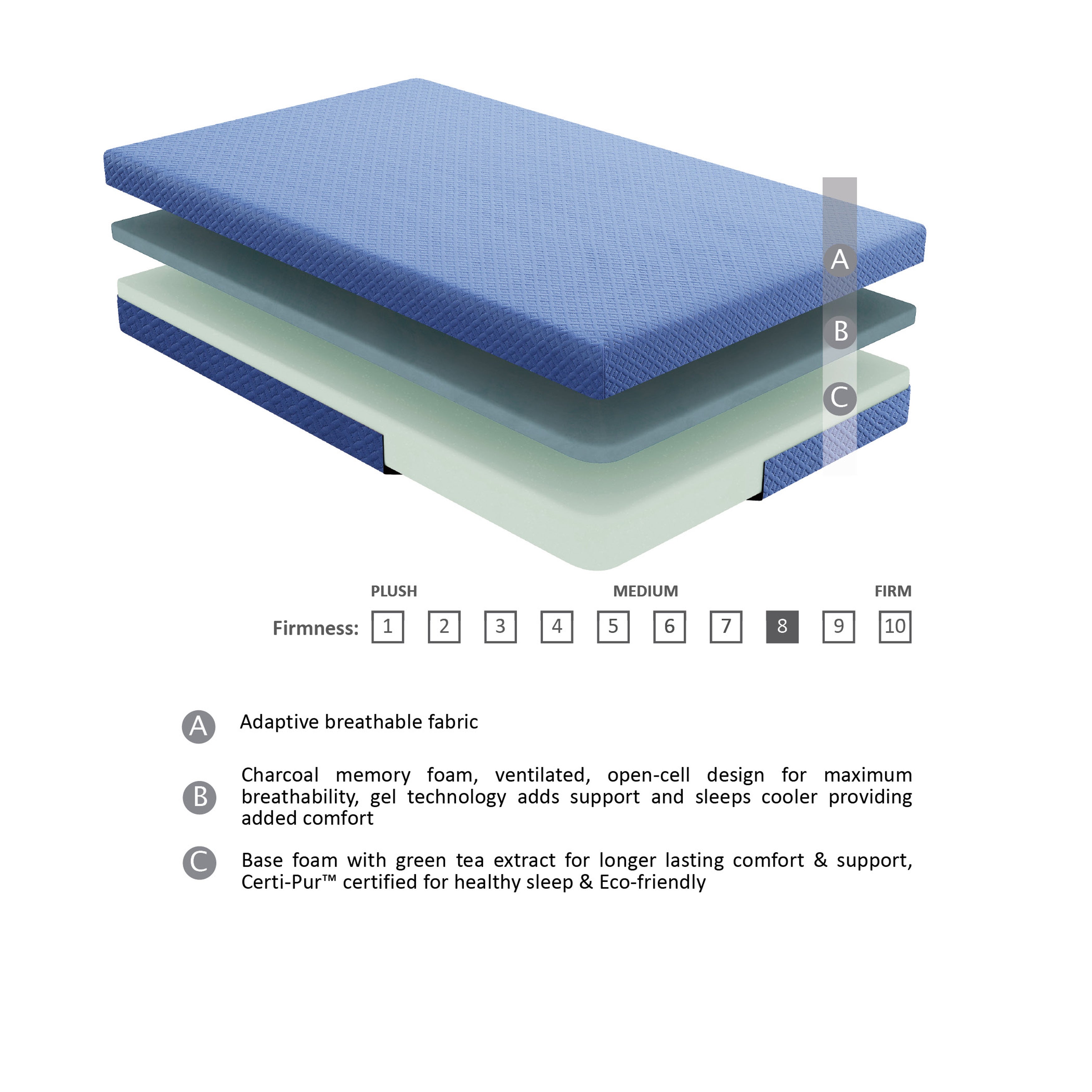 MT-PG07BLF 7&quot; Blue Full Gel-Infused Memory Foam Mattress Set - MT-PG07BLF - Bien Home Furniture &amp; Electronics