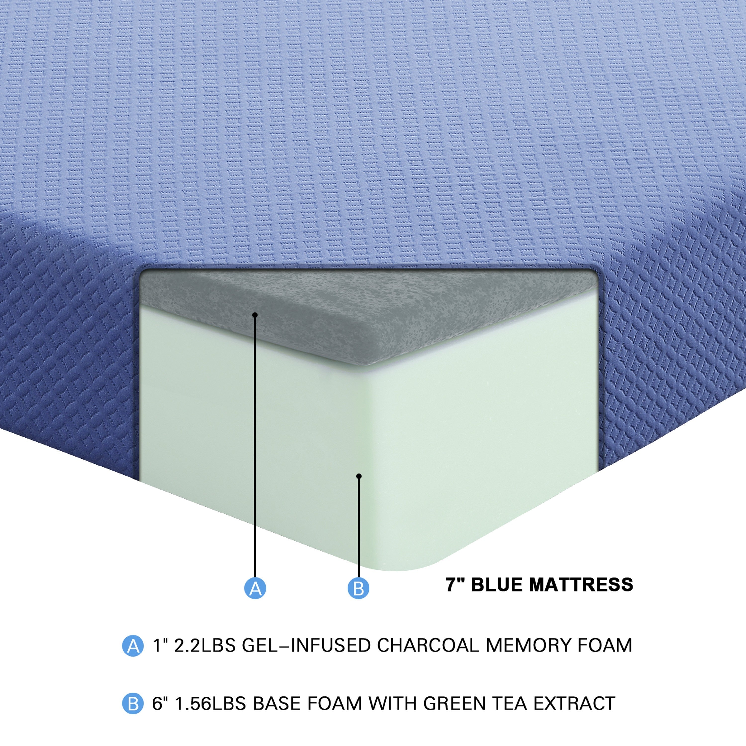 MT-PG07BLF 7&quot; Blue Full Gel-Infused Memory Foam Mattress Set - MT-PG07BLF - Bien Home Furniture &amp; Electronics