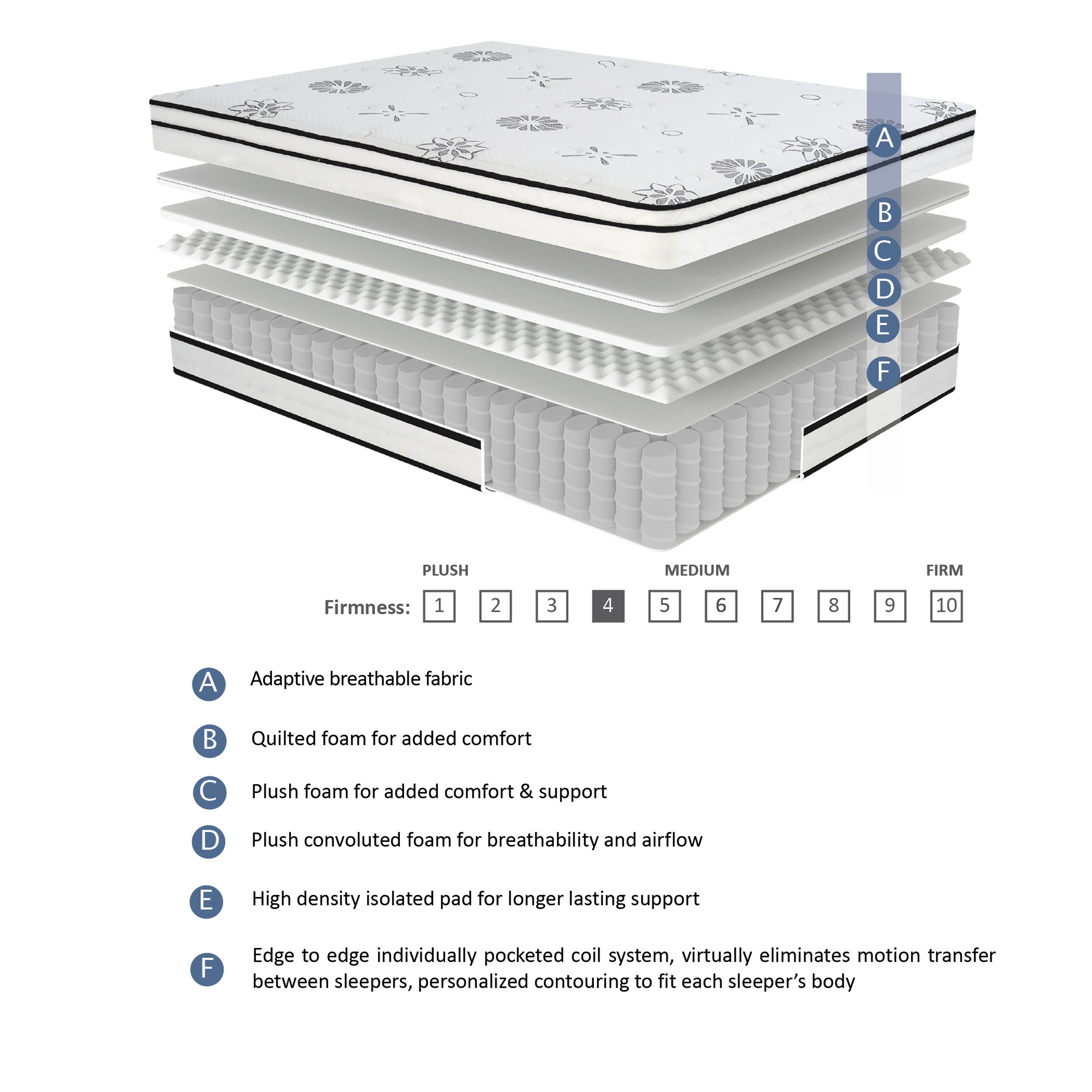 MT-PH12F 12&quot; Full Hybrid Mattress - MT-PH12F - Bien Home Furniture &amp; Electronics