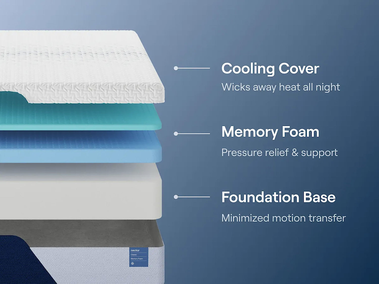 M125 - NECTAR Memory Foam (Firm)  (ETA: 10/3) *King - M125 NECTAR King