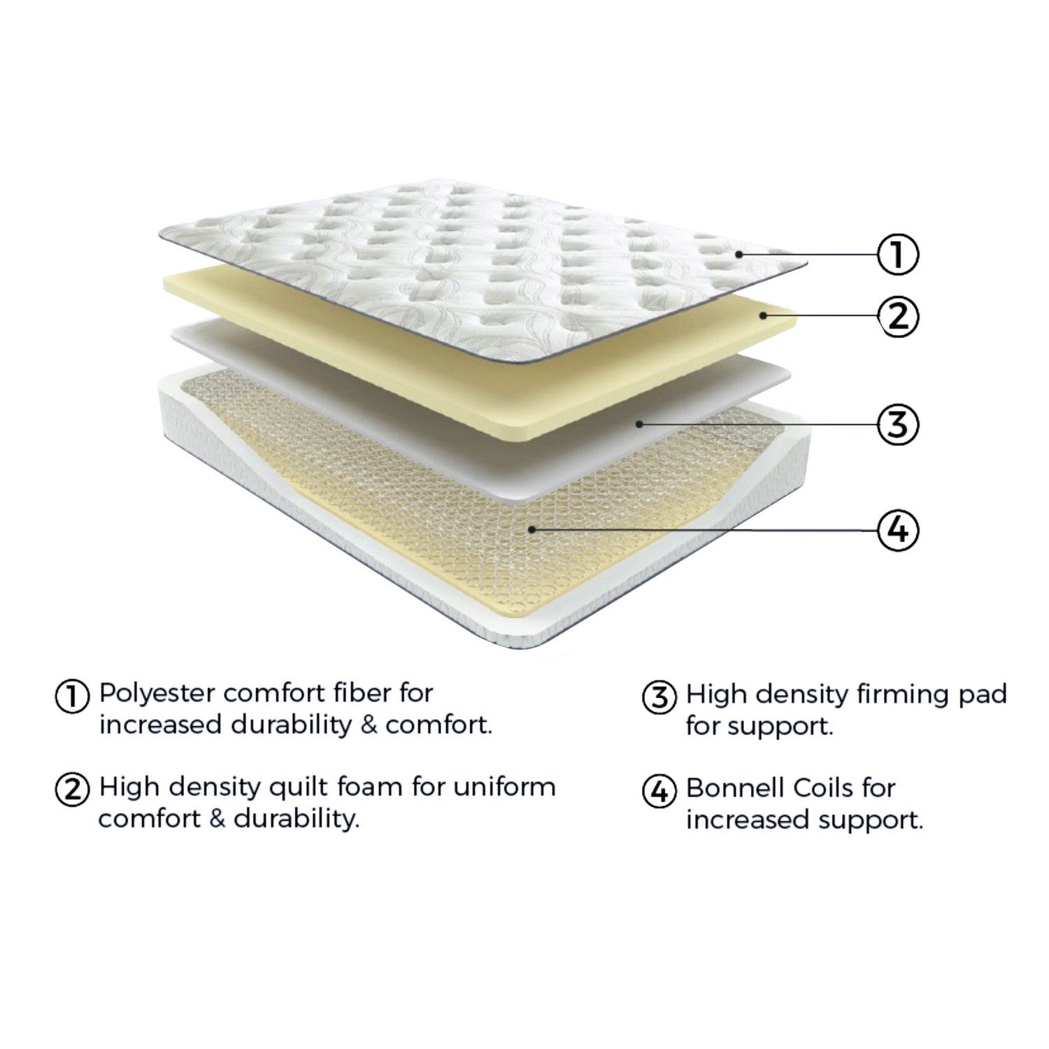 8 Inch Bonnell Hybrid White California King Mattress - M58751 - Bien Home Furniture &amp; Electronics