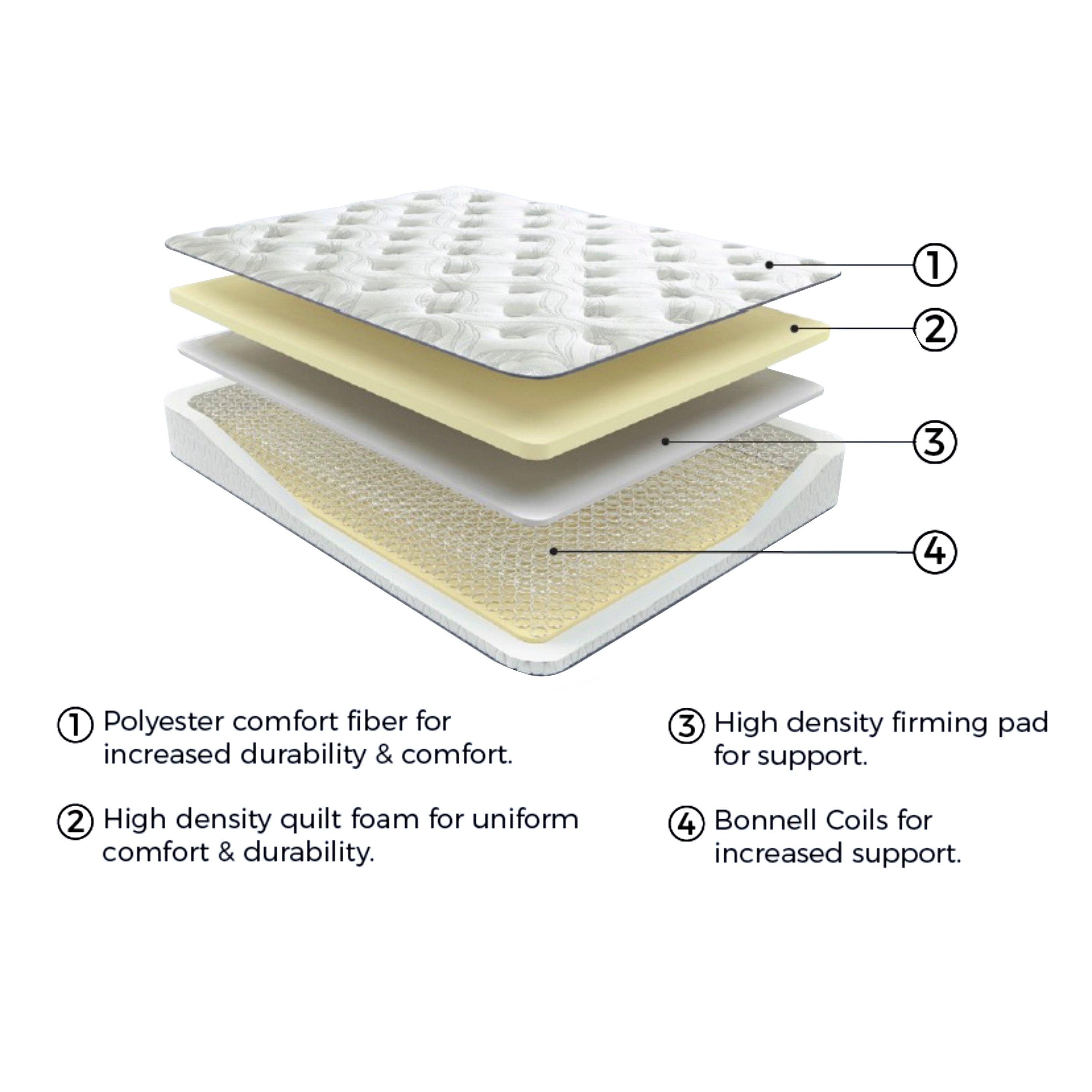 8 Inch Bonnell Hybrid White California King Mattress - M58751 - Bien Home Furniture &amp; Electronics