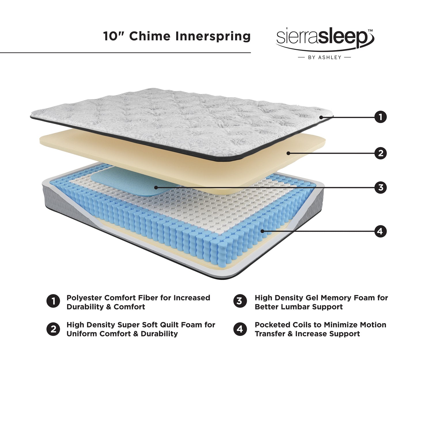 Chime 10 Inch Hybrid White California King Mattress in a Box - M69651 - Bien Home Furniture &amp; Electronics