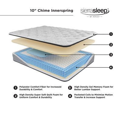 Chime 10 Inch Hybrid White California King Mattress in a Box - M69651 - Bien Home Furniture &amp; Electronics