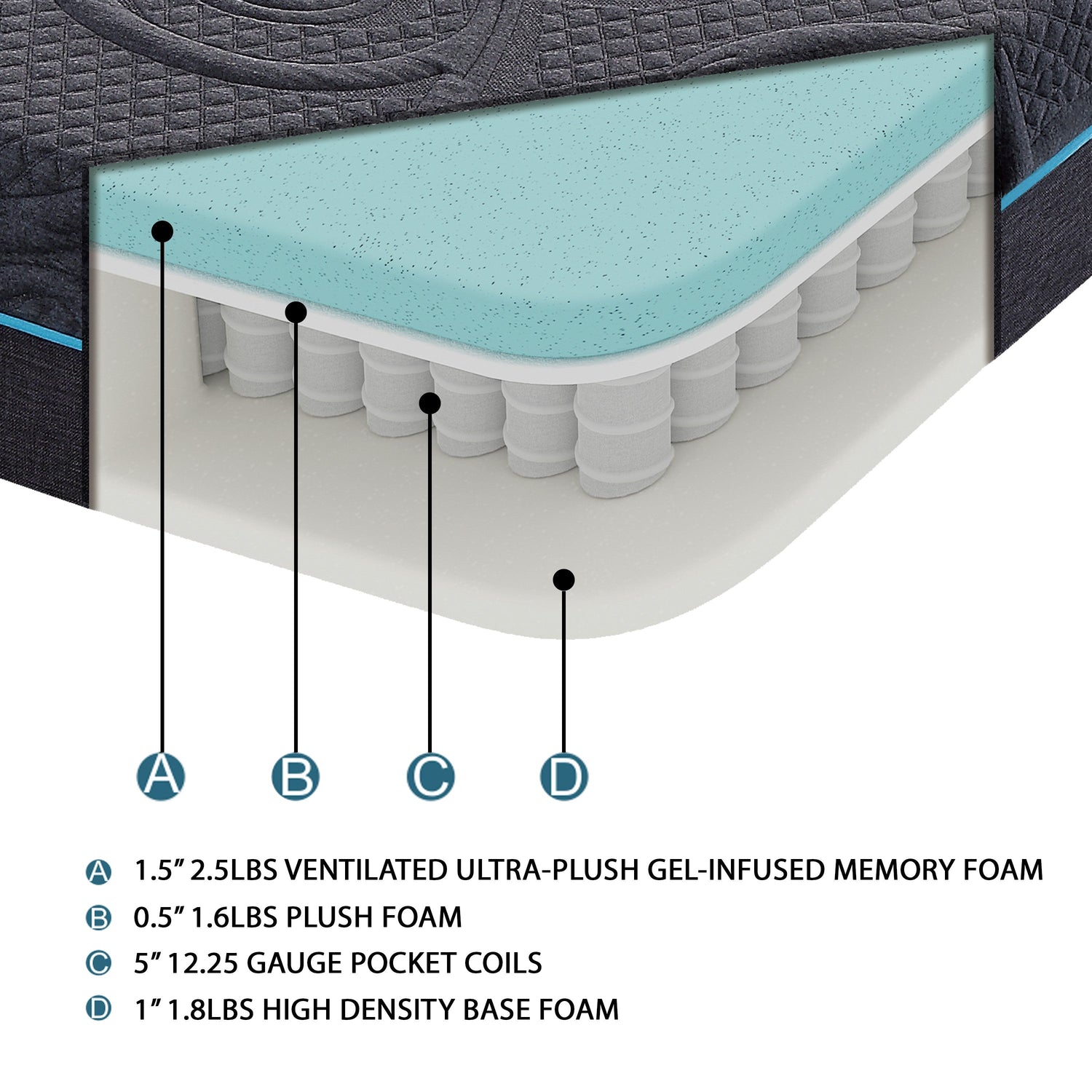 MT-H08F 8" Full Gel-Infused Memory Foam Hybrid Mattress - MT-H08F - Bien Home Furniture &amp; Electronics