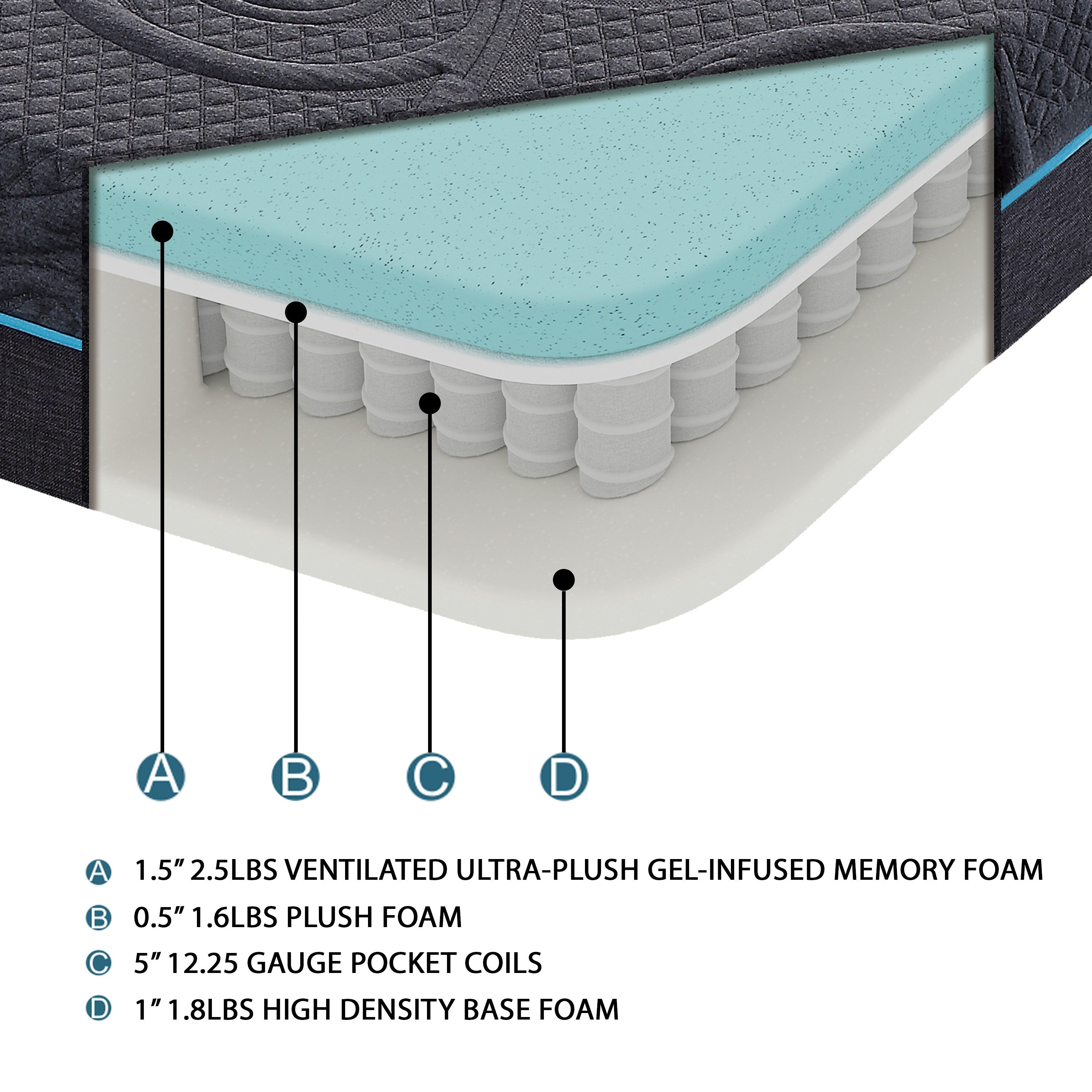 MT-H08F 8" Full Gel-Infused Memory Foam Hybrid Mattress - MT-H08F - Bien Home Furniture &amp; Electronics