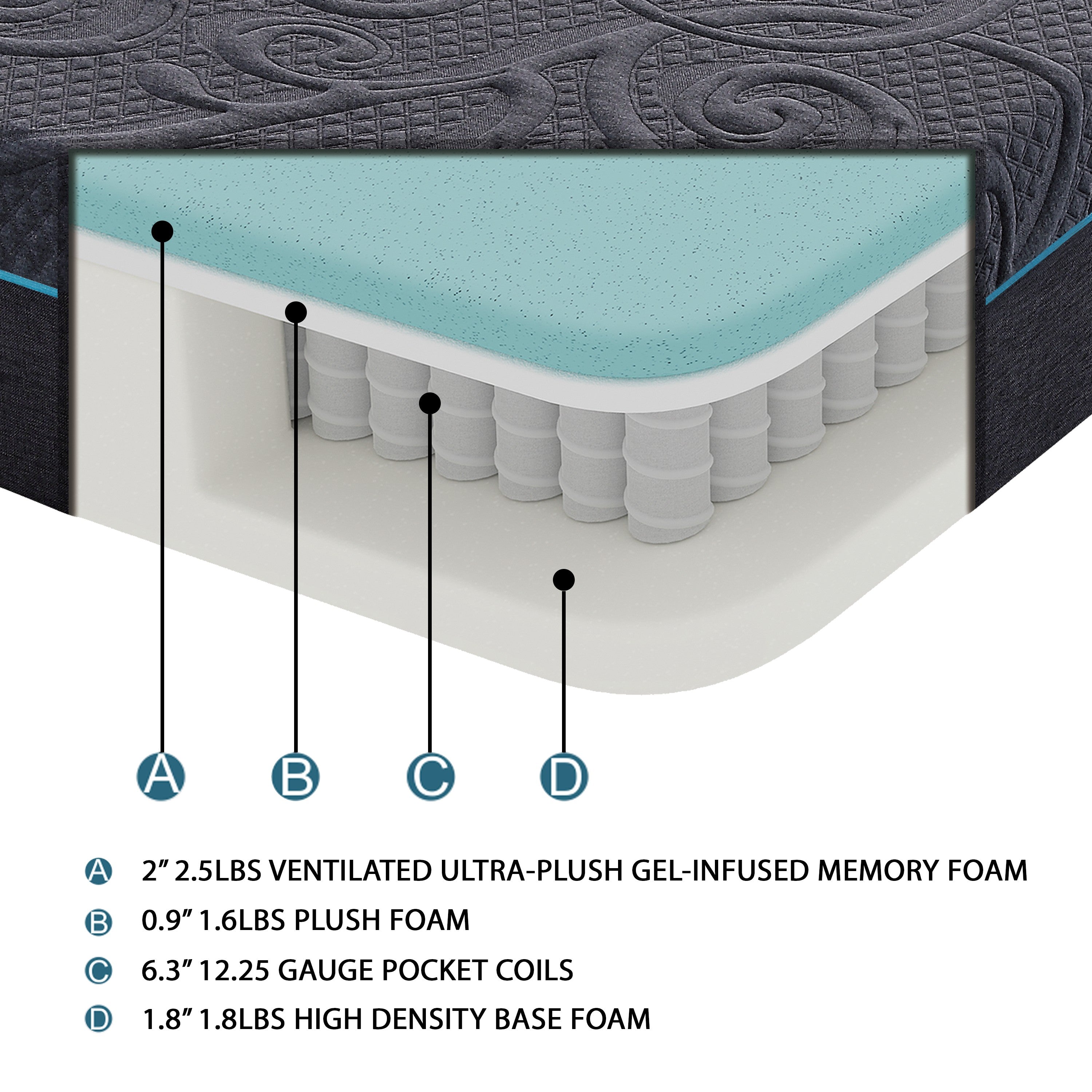 MT-H11Q 11" Queen Gel-Infused Memory Foam Hybrid Mattress - MT-H11Q - Bien Home Furniture &amp; Electronics