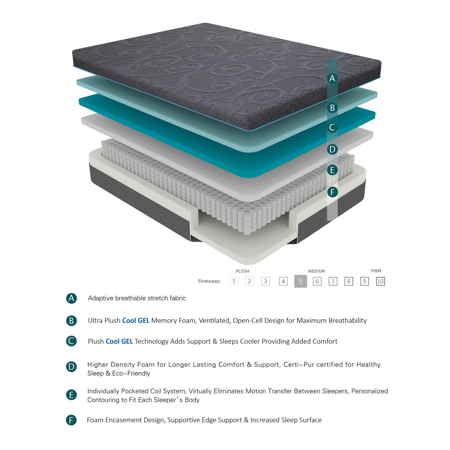 MT-H14EK 14" Eastern King Gel-Infused Memory Foam Hybrid Mattress - MT-H14EK - Bien Home Furniture &amp; Electronics