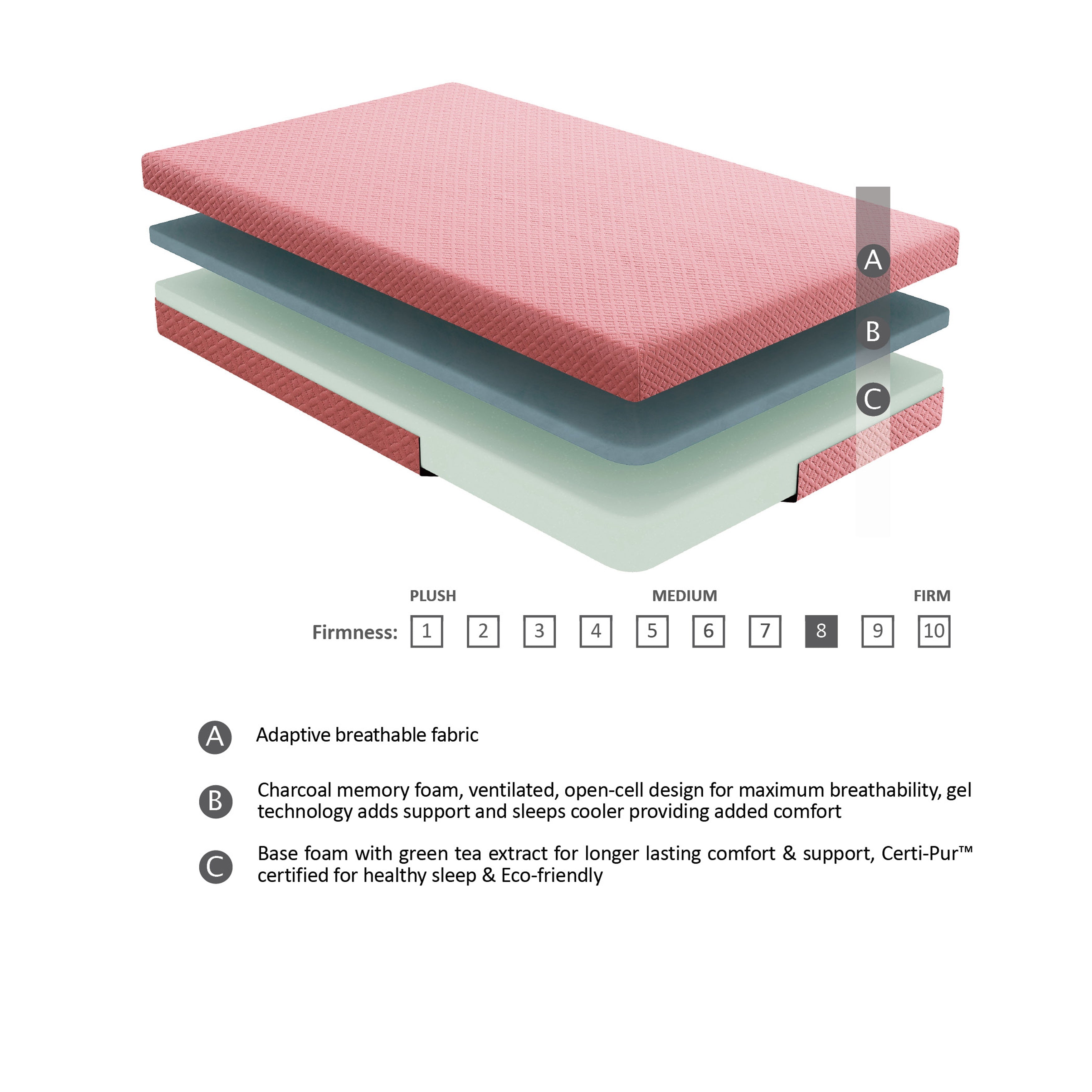 MT-PG07PKF 7" Pink Full Gel-Infused Memory Foam Mattress and Pillow Set - MT-PG07PKF - Bien Home Furniture &amp; Electronics