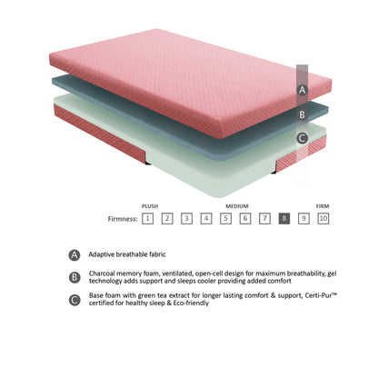 MT-PG07PKF 7" Pink Full Gel-Infused Memory Foam Mattress and Pillow Set - MT-PG07PKF - Bien Home Furniture &amp; Electronics