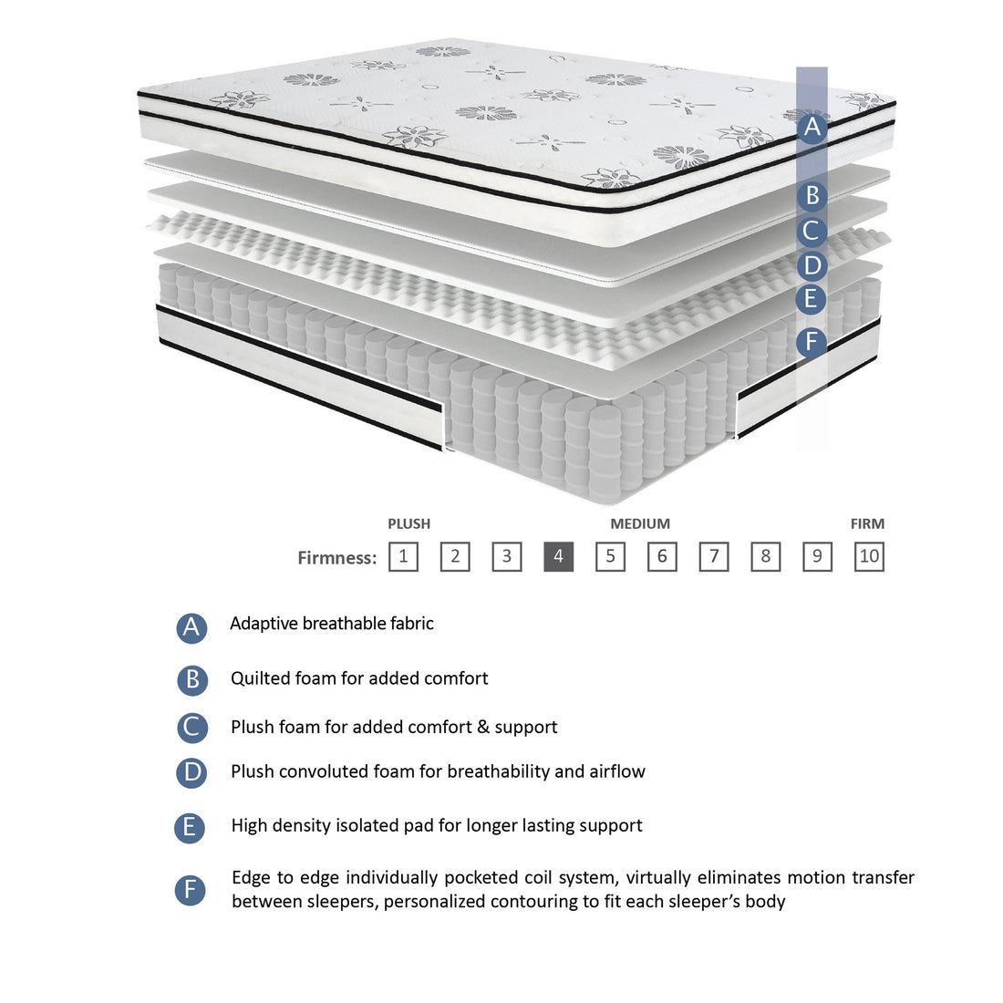 MT-PH12EK 12&quot; Eastern King Hybrid Mattress - MT-PH12EK - Bien Home Furniture &amp; Electronics